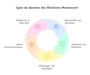 Créer un espace de ressourcement émotionnel